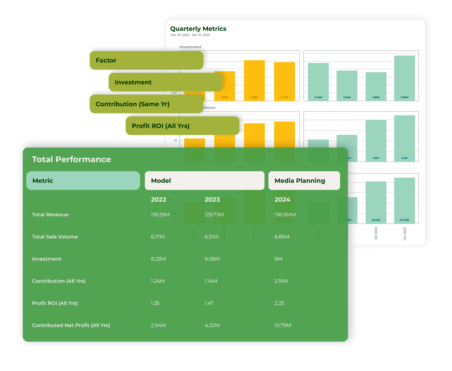 elements from the Keen platform layered on top of eachother including a comparison of previous year spend to optimized spend.