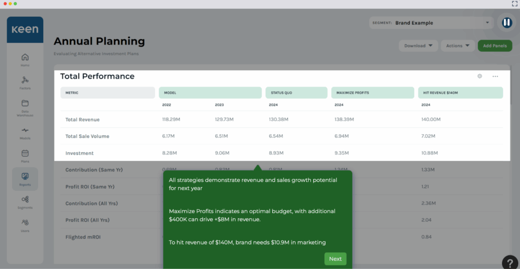 Screenshot of Keen’s annual planning platform.