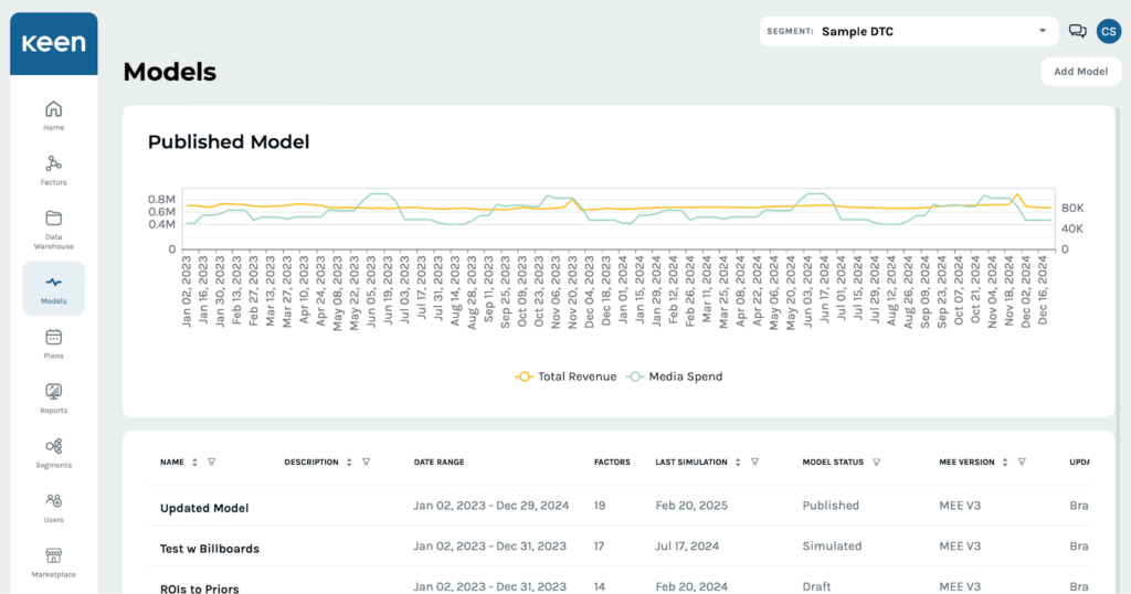 Keen’s MMM platform for DTC marketing optimization.