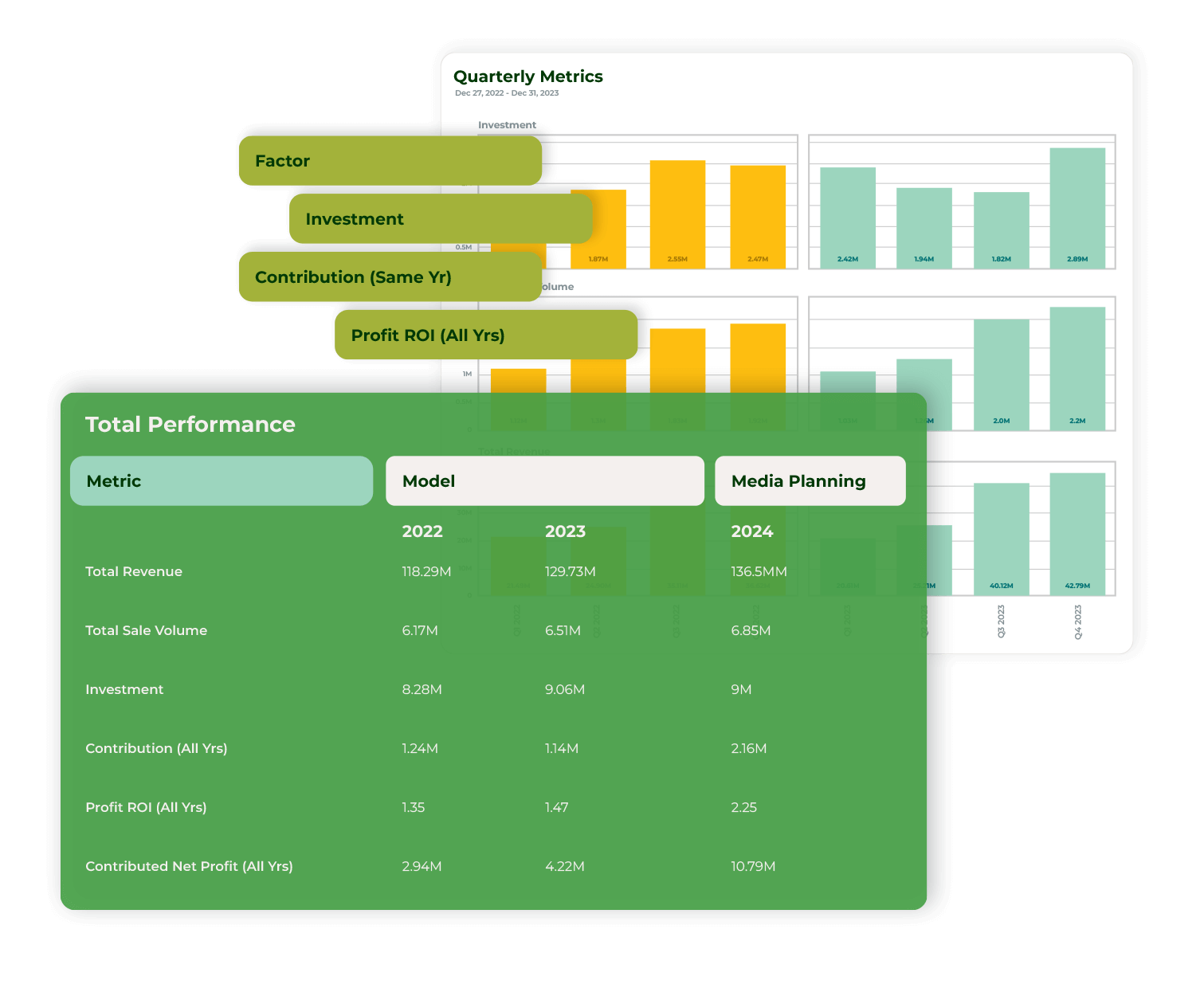 elements from the Keen platform layered on top of eachother including a comparison of previous year spend to optimized spend.