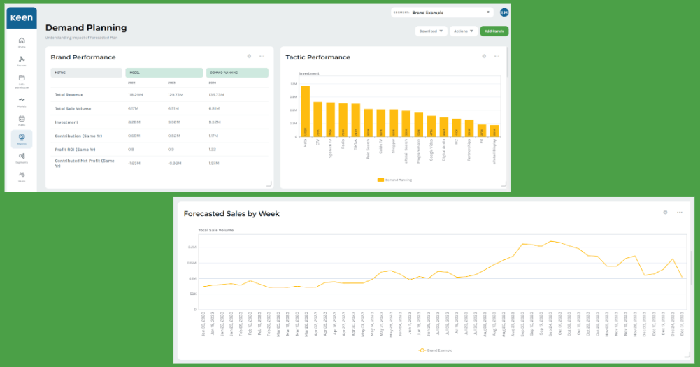 A Guide to Understanding Demand Planning KPIs