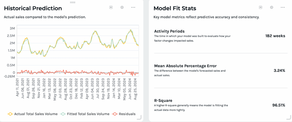 Keen Platform screenshot showing how media mix modeling stats.