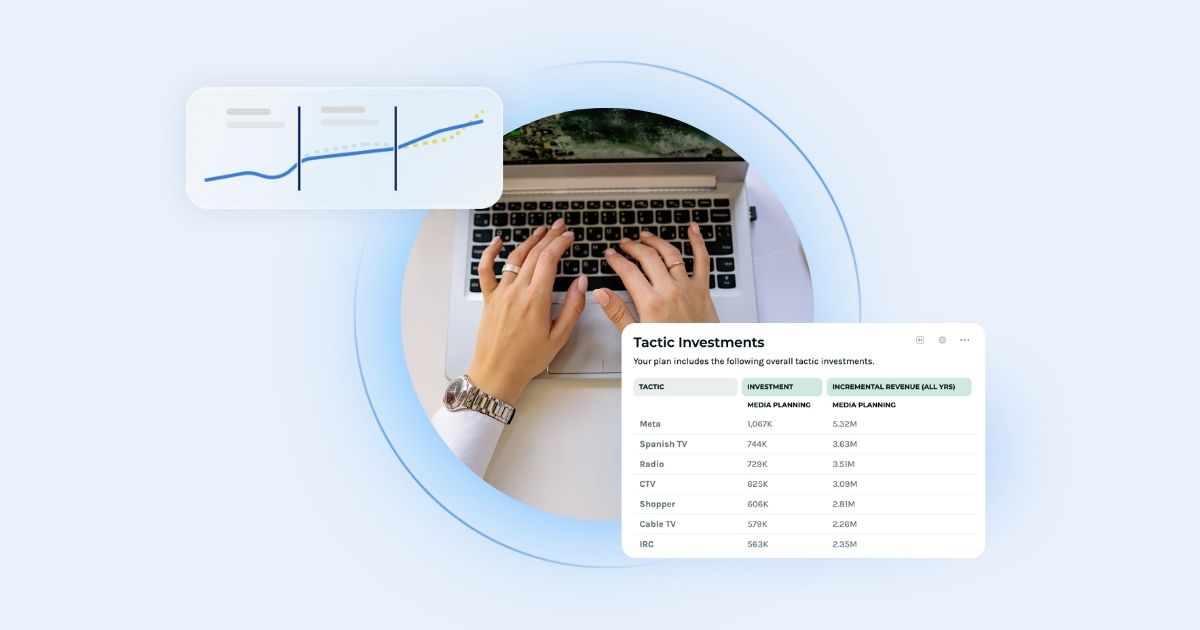 An agile marketer on a computer with screenshots from Keen's MMM platform.