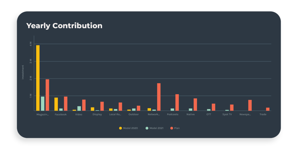 Screenshot of Keen platform showing agency dashboard.