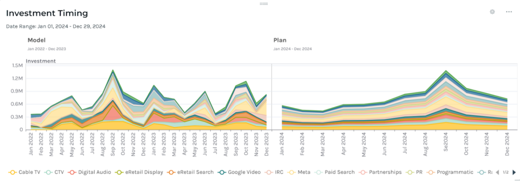 Screenshot of Keen platform showing scenario-based planning.