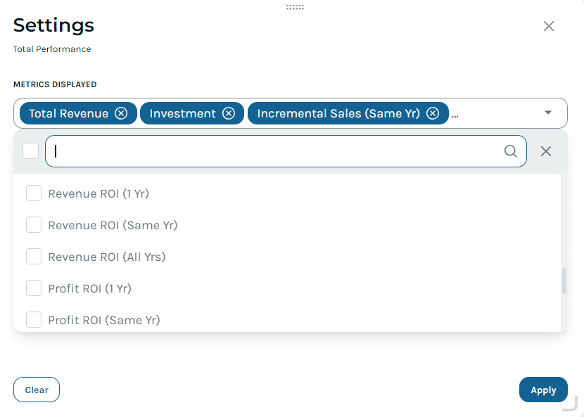 Screenshot of Keen platform showing unified marketing measurement metrics