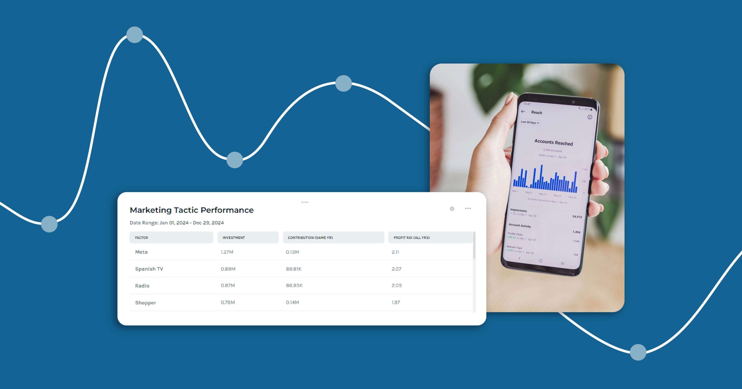 A screenshot from Keen's platform with an image of someone holding a phone showing reporting in the background.
