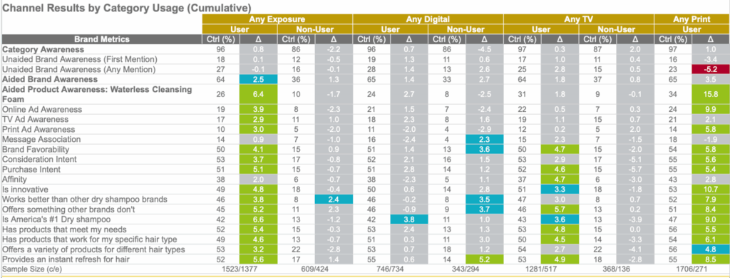 Cross-channel exposure in Keen’s cross-media measurement tool.