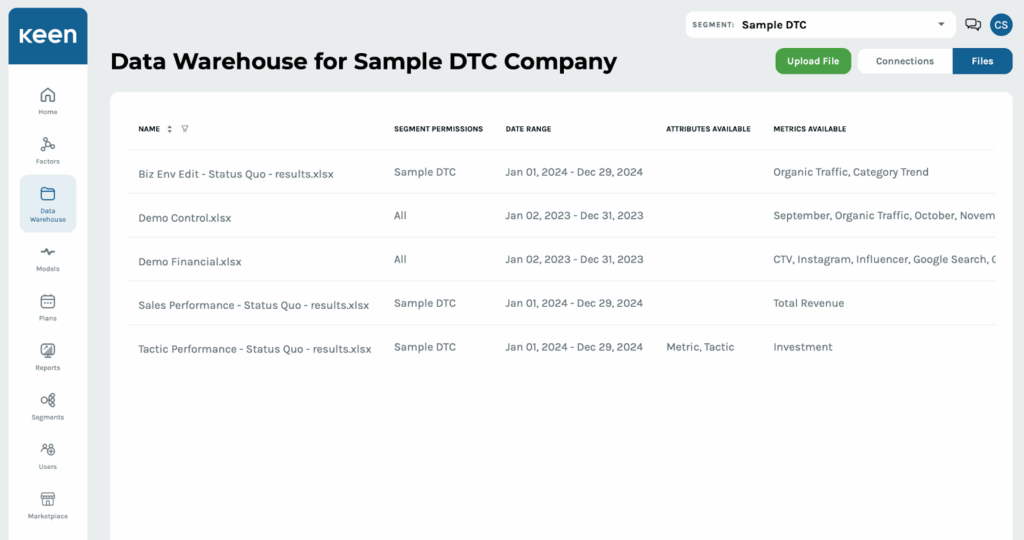 Data warehousing feature of Keen’s MMM platform.