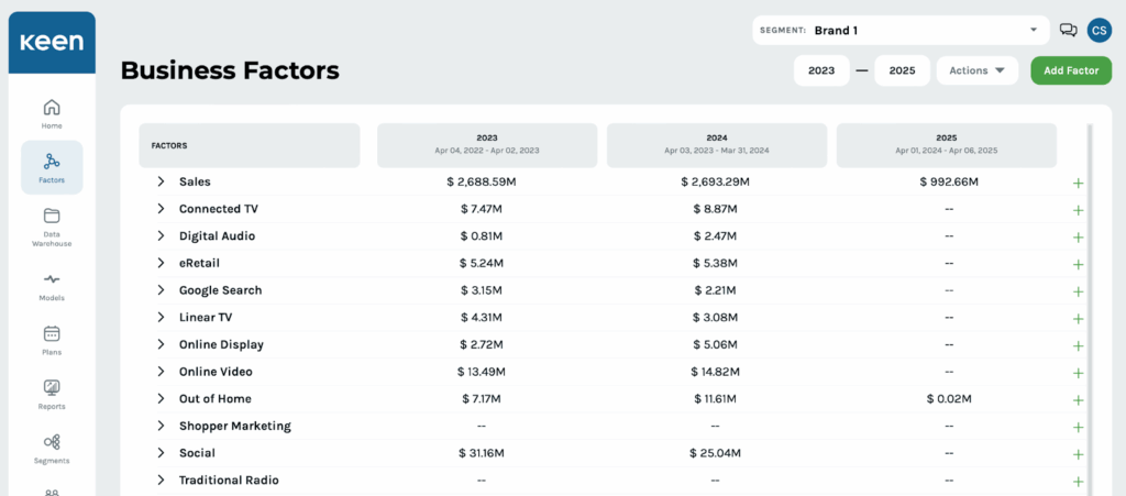 Keen’s MMM unifying cross-platform data.