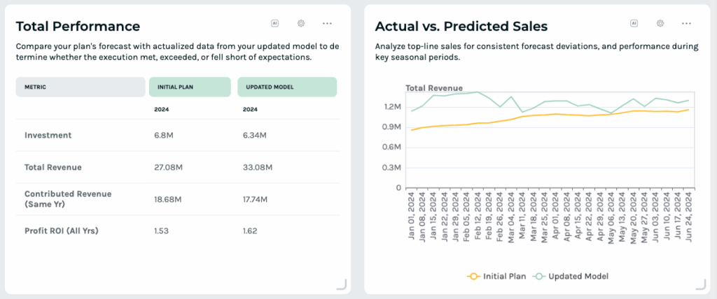 Keen’s MMM platform helping with predictive analytics.