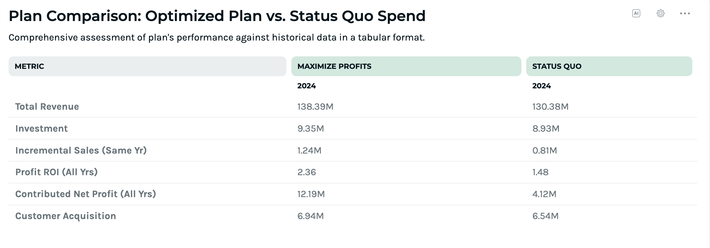 Marketing plan comparison.