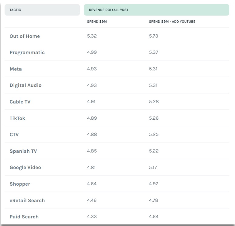 Marketing channel strategy with spend allocation on Keen’s platform.