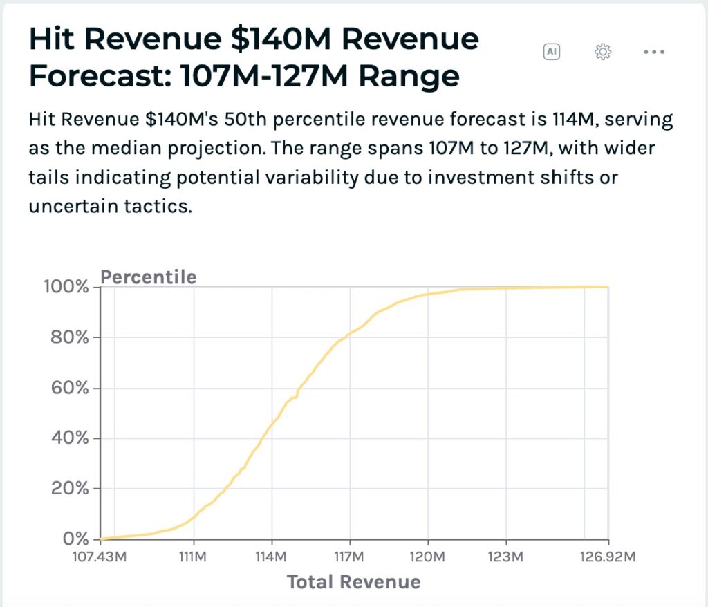 Keen’s MMM platform showing revenue curve for marketing planning.