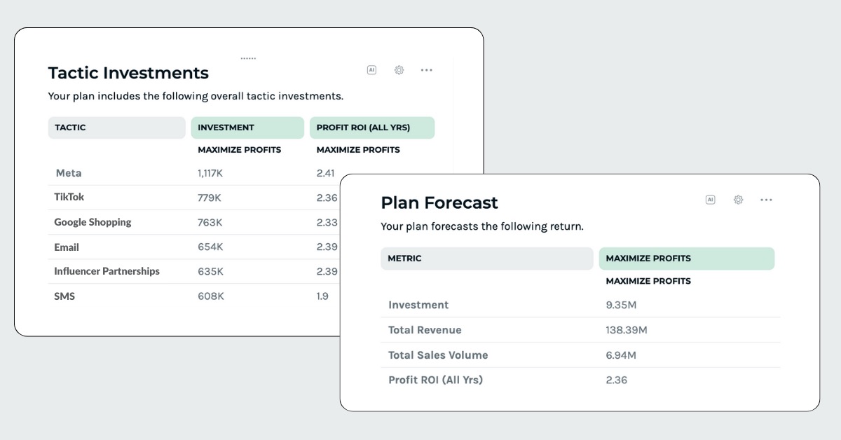 Sample annual marketing plan created by Keen’s MMM platform.