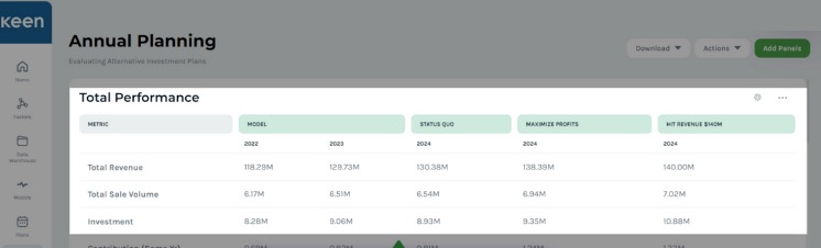 Annual marketing plan sample created by Keen’s MMM platform.