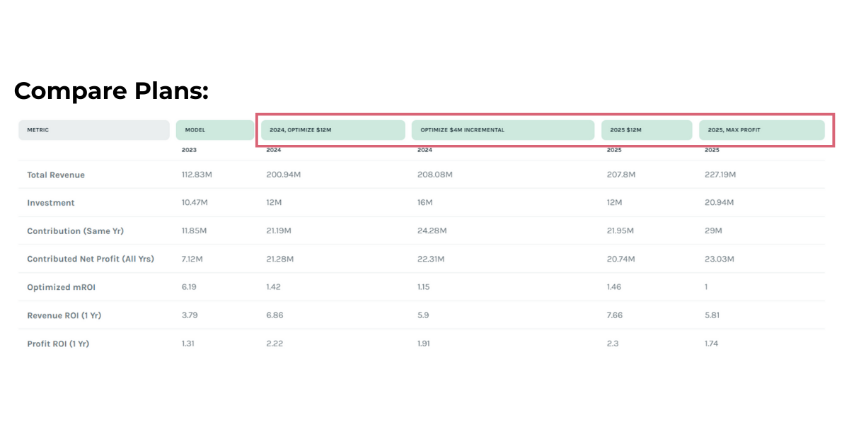 Comparing plans in the Keen platform. 