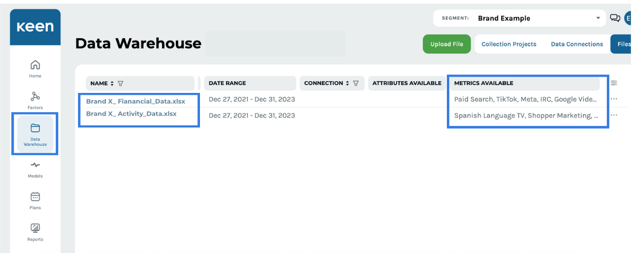 Keen’s data warehousing capabilities.