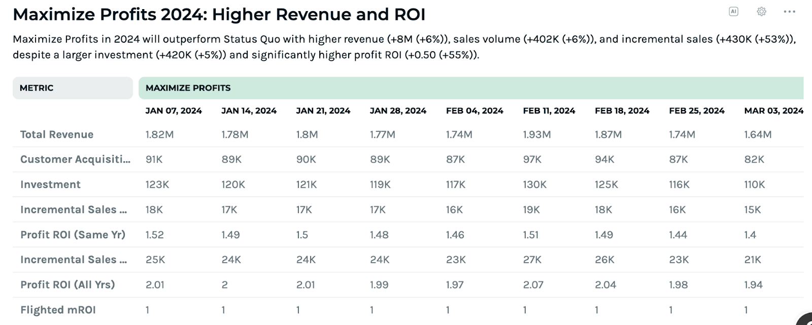 Marketing plan comparison in the Keen platform