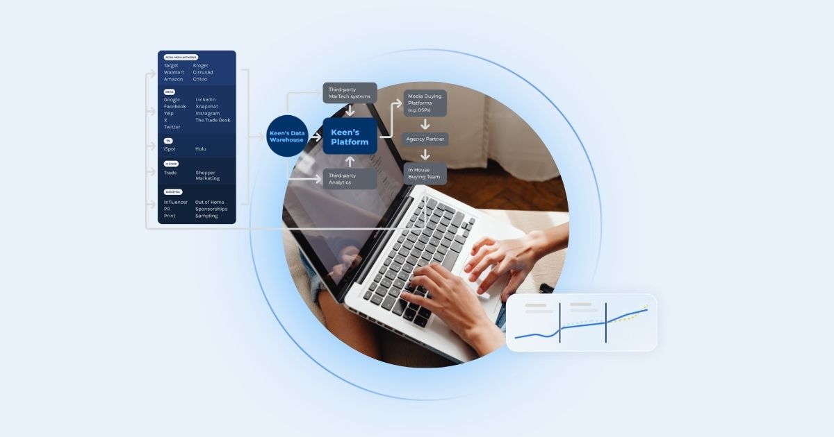 A marketer utilizing Keen's Marketing operating system to support their growth.