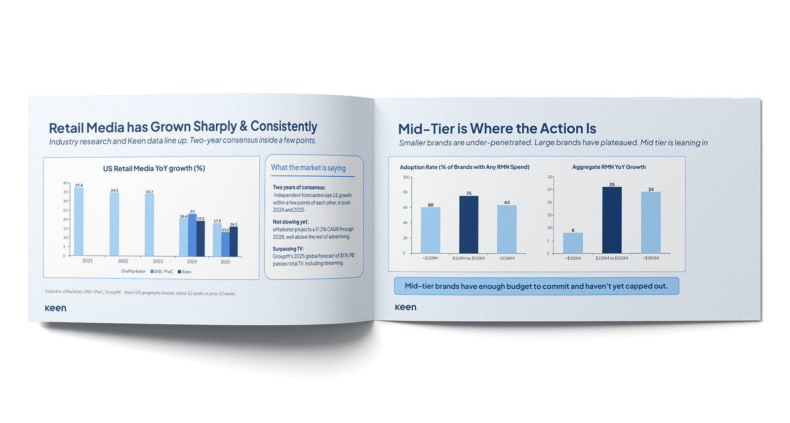 A spread from Keen's 2026 Retail Media Benchmarks Report
